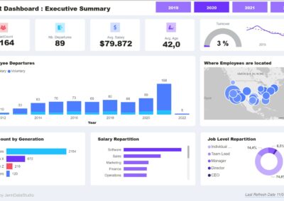 Dashboard HR