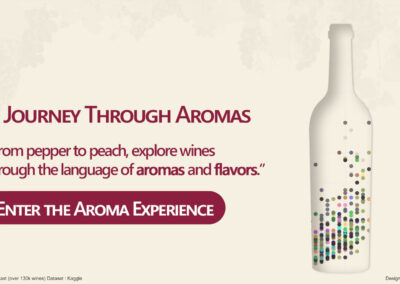 Exploring Wines by Aromas with Power BI | Interactive Dashboard